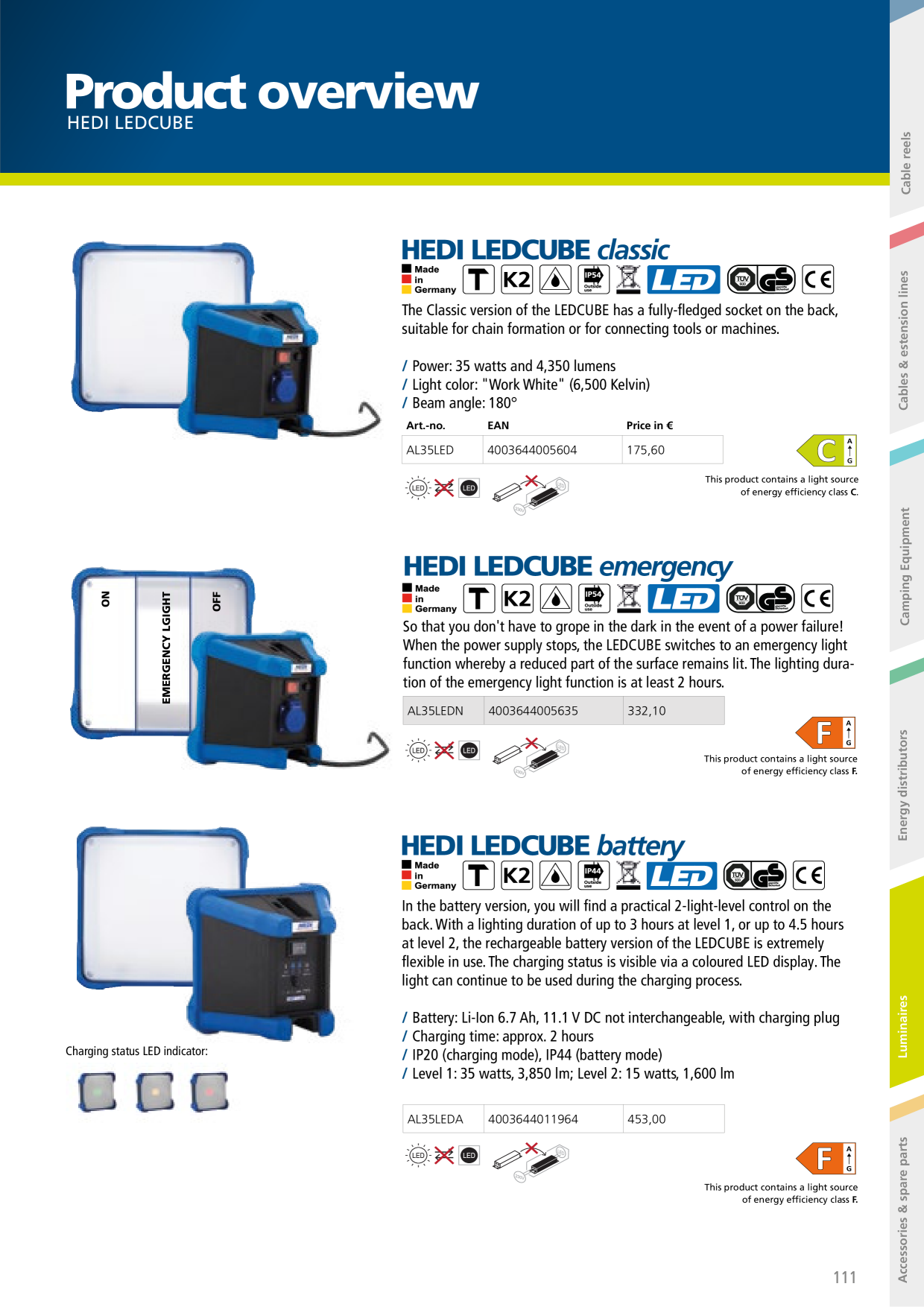 Catalog Overview Image