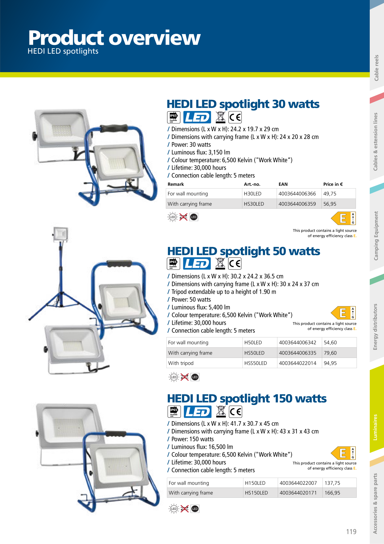 Catalog Overview Image