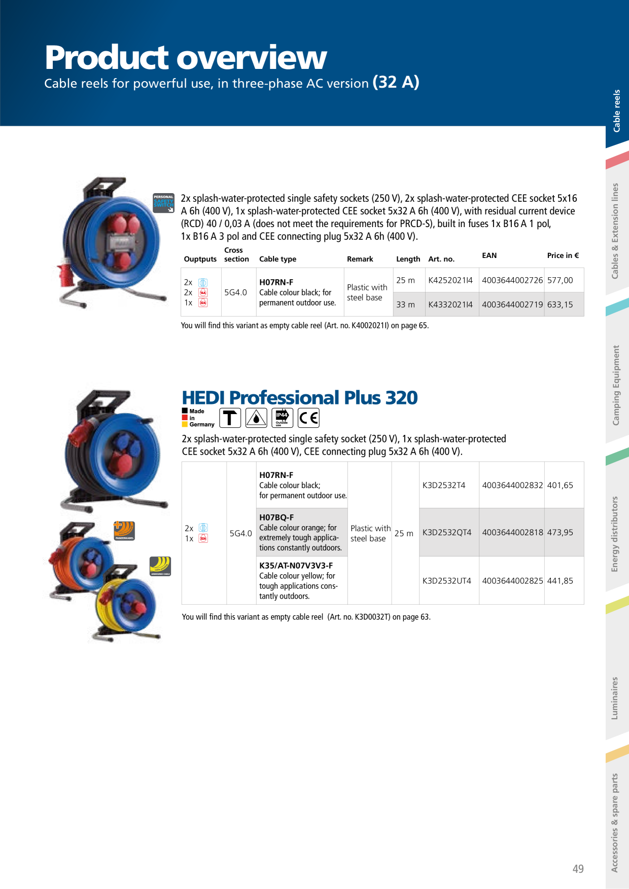 Catalog Overview Image