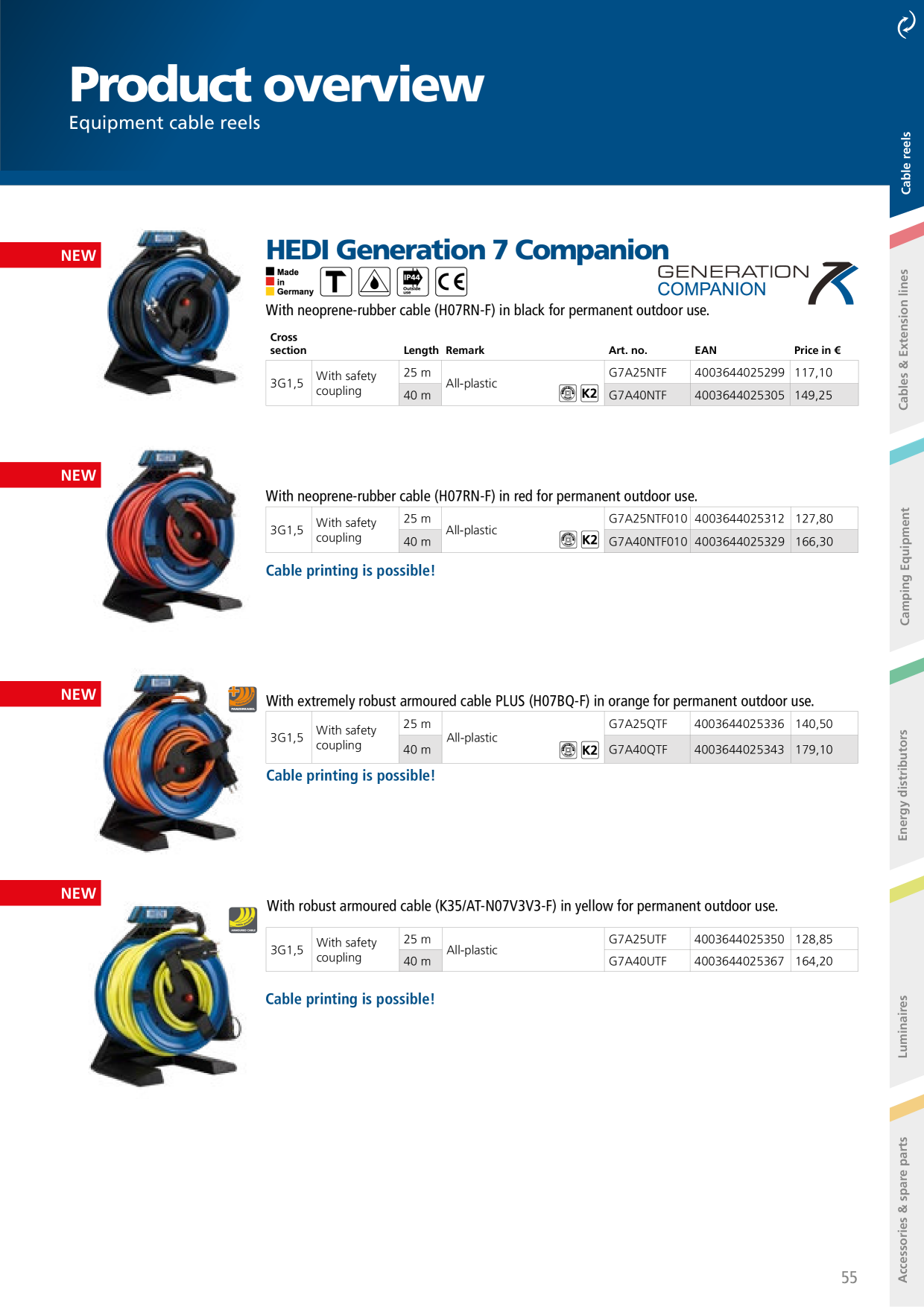 Catalog Overview Image