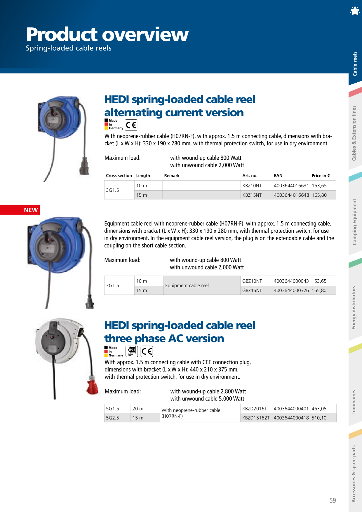 Catalog Overview Image