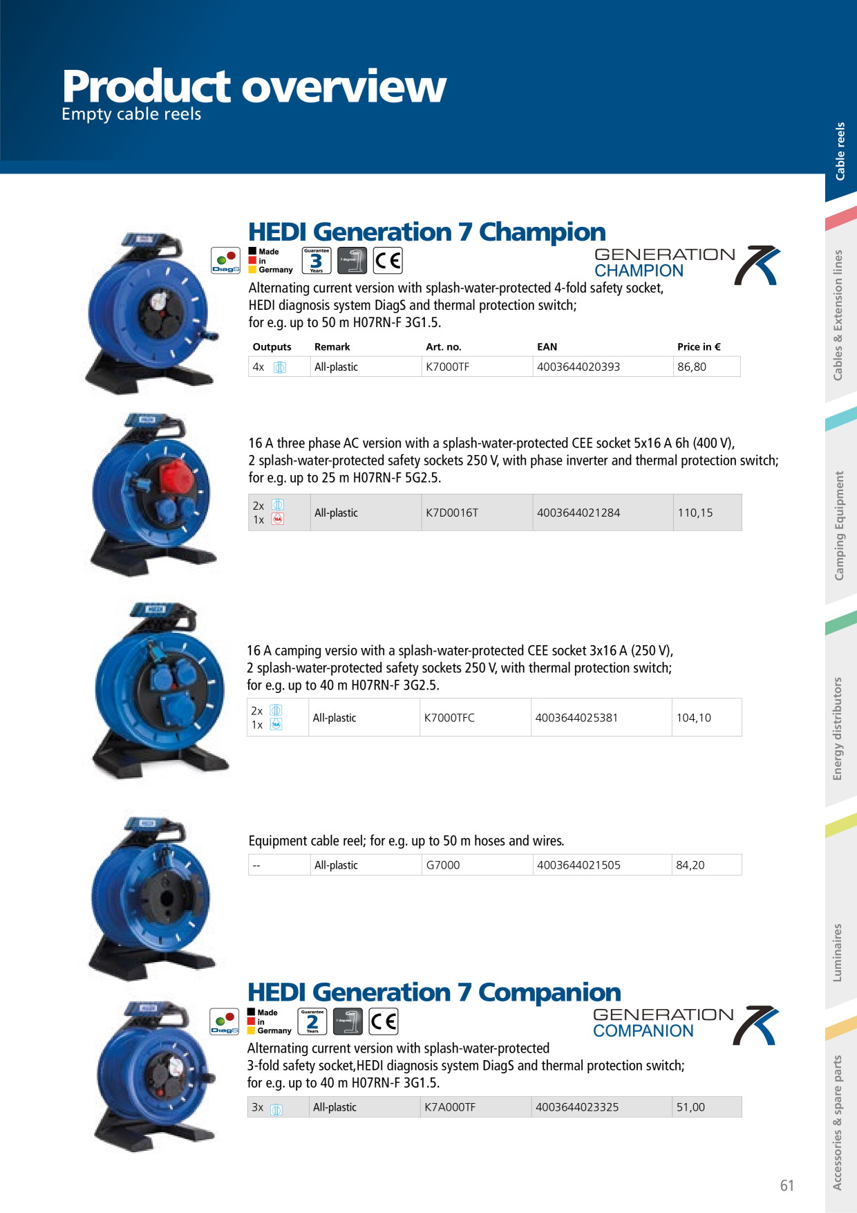Catalog Overview Image