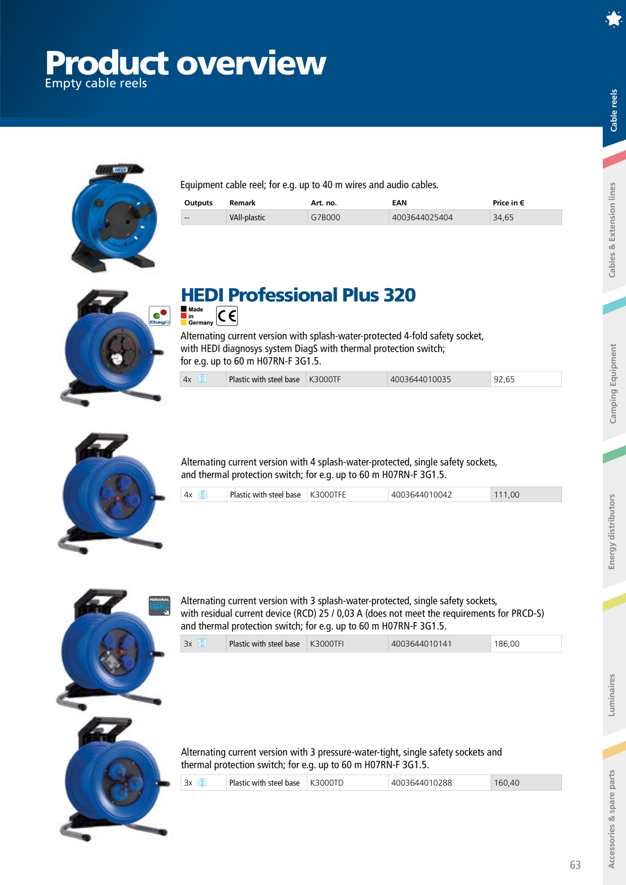 Catalog Overview Image