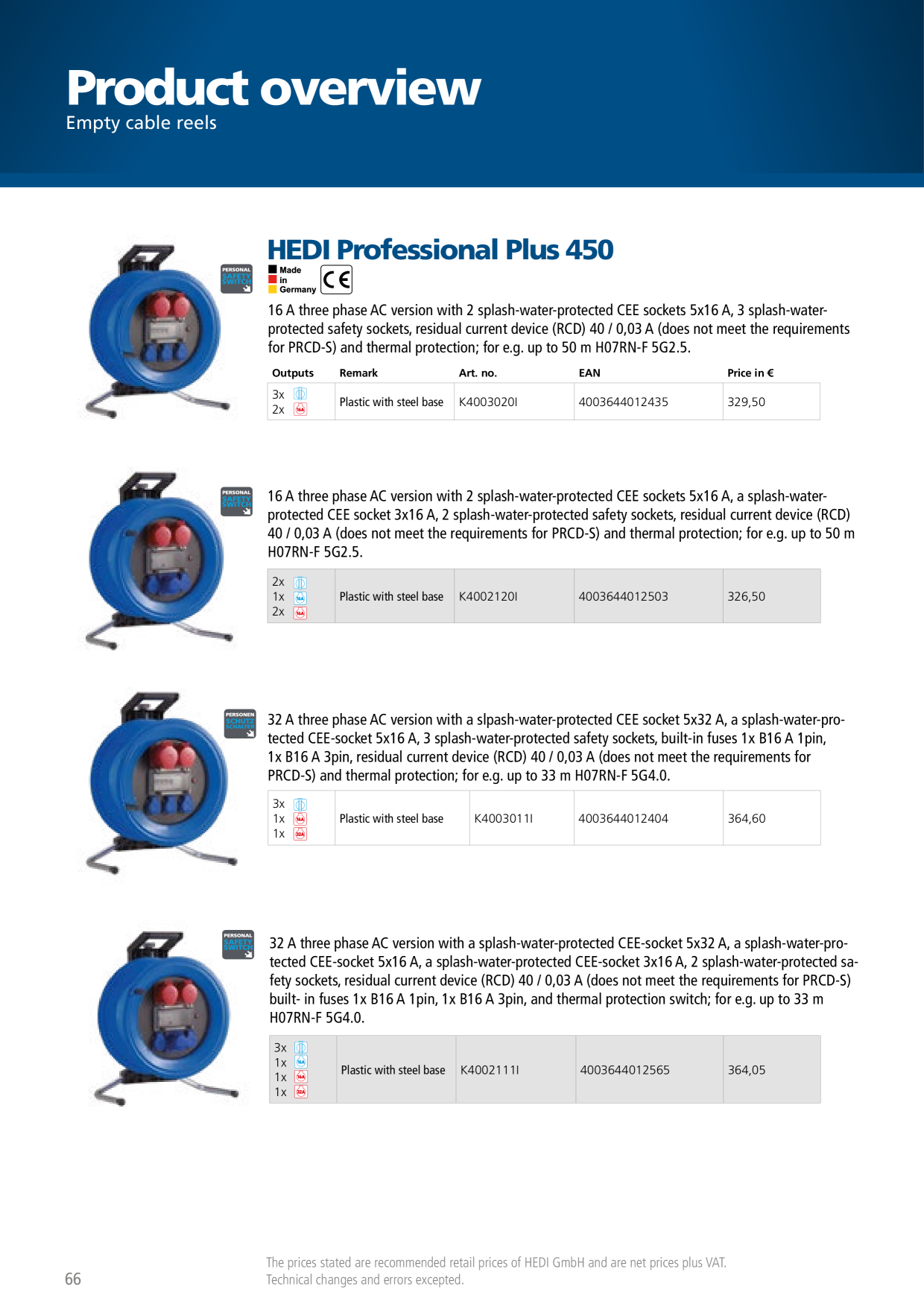 Catalog Overview Image