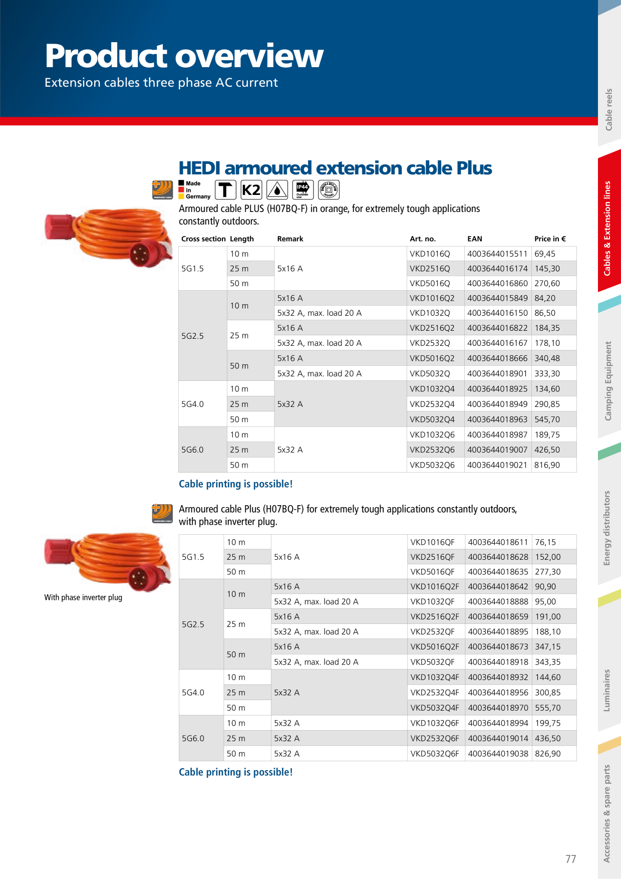 Catalog Overview Image