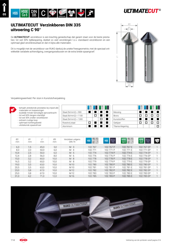 Ruko STB-Set3tlg-UC-FLS-HSSE-RT-Box 101626EPRO