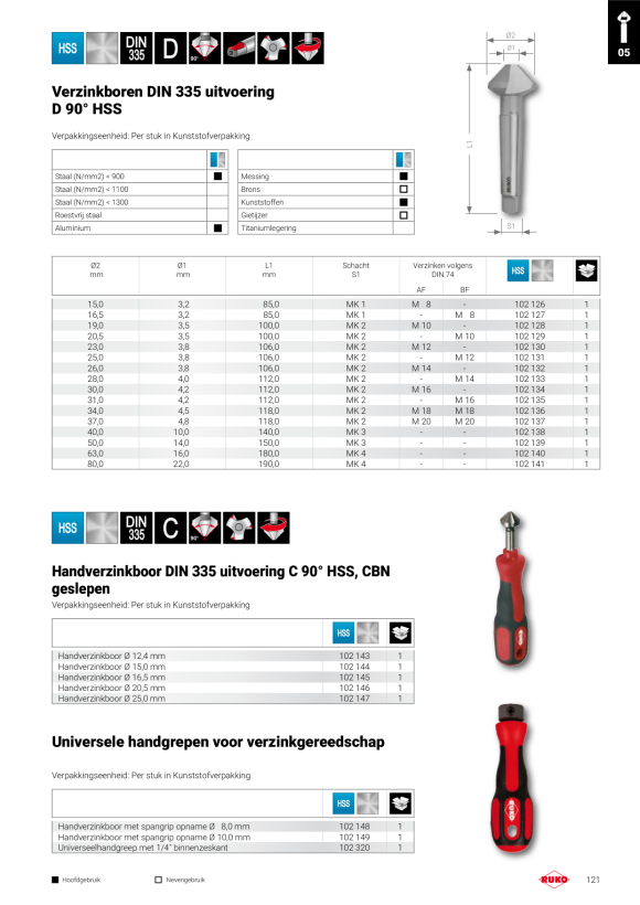 Ruko Boor spiraalboor DIN 1897 type UFL HSSECo5 12,00 284120E