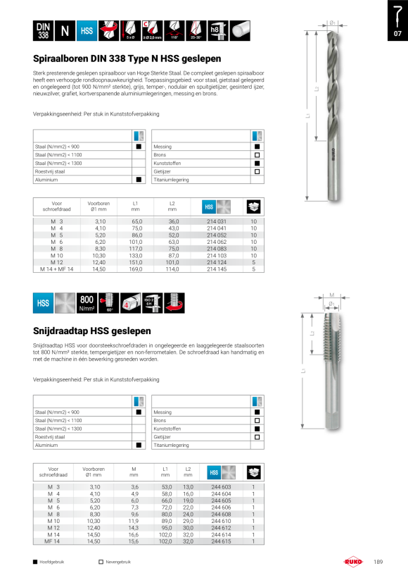 Ruko Vervangingsmes 8-11mm 60° passend voor 244800 244800-1
