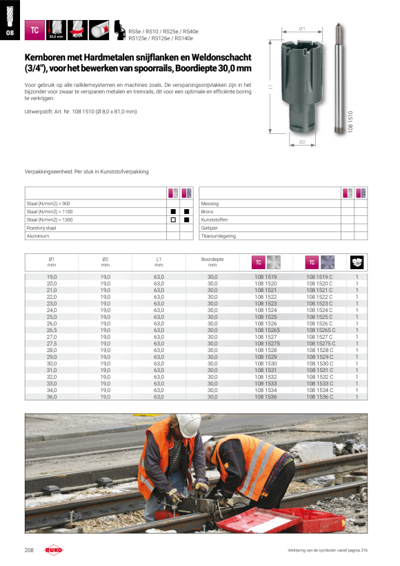 Ruko Vervangingsmessen externe recut. 17-38 mm voor 244701 244701-1