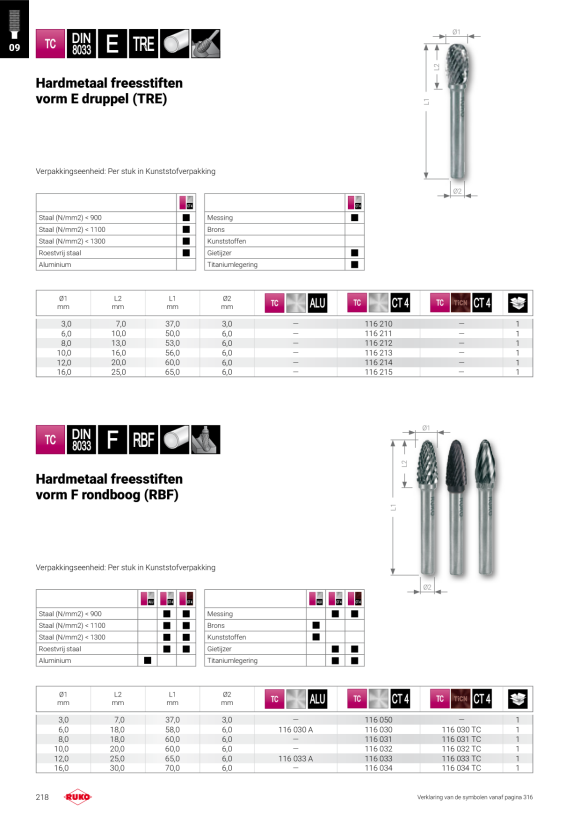 Ruko Boor spiraalboor DIN 1897 type UFL HSSECo5 3.30 284033E