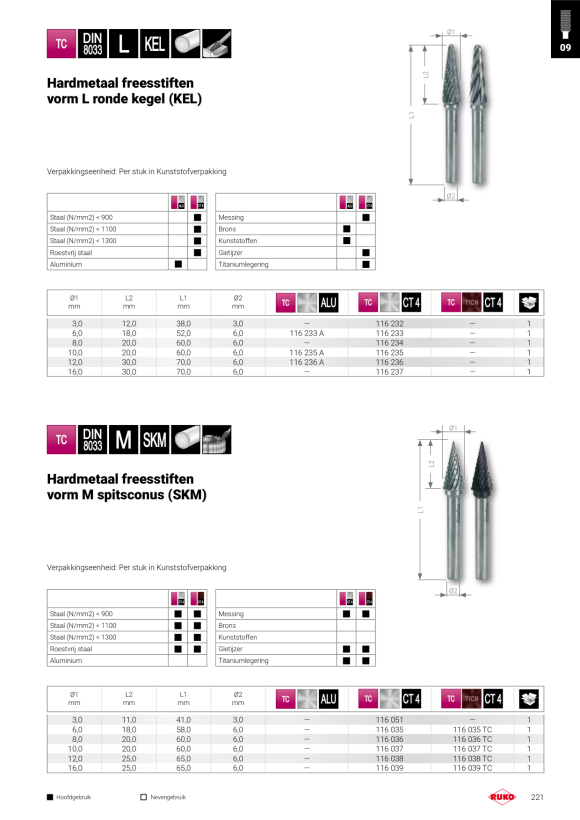 Ruko Boor spiraalboor DIN 1897 type UFL HSSECo5 3,70 284037E