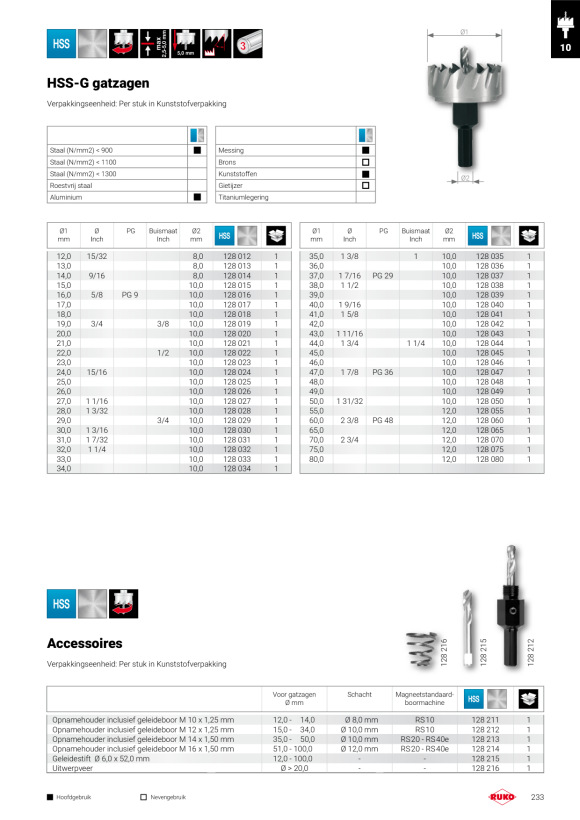 Ruko Boor spiraalboor DIN 338 type FO HSSECo5 12,80 280128E