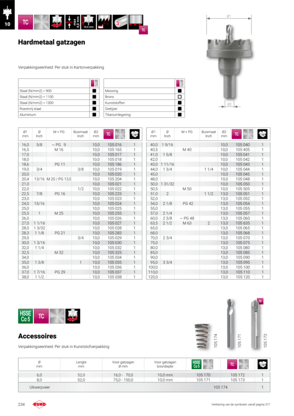 Ruko Stappenboor HSS maat. 2, 6-30 mm, rechte groef A101052TX