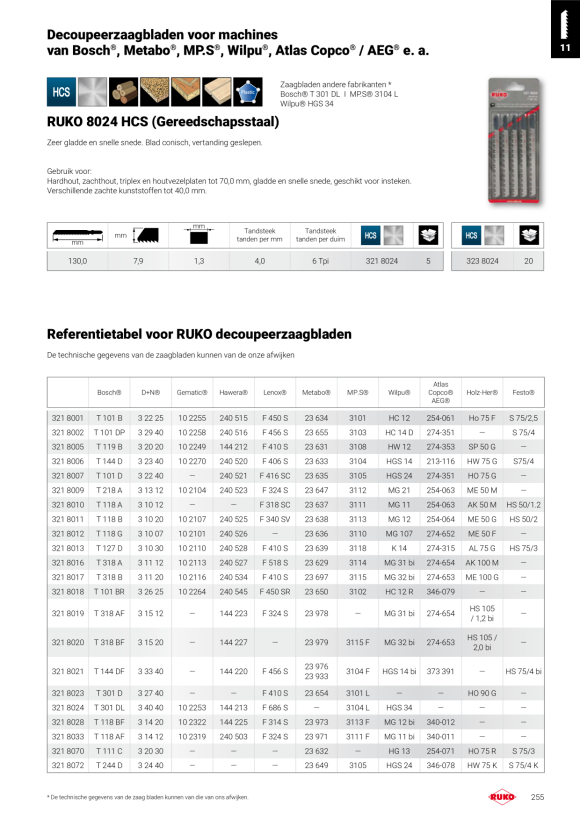 Ruko STB-UC-FLS-HSSCo-RT-Ø8,0-30,0mm-Gr.2 101652EP