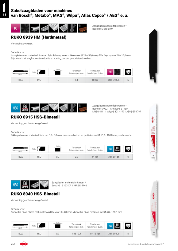 Ruko SPB-FLS-DIN338-HSS-G-Ø15,0mm-3FLS-STip 259150