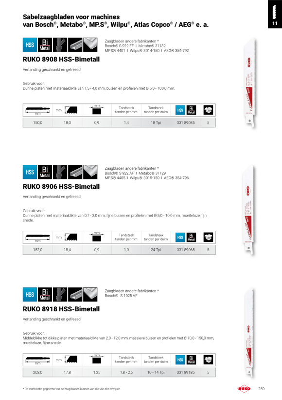 Ruko SPB-FLS-DIN338-HSS-G-Ø15,0mm-3FLS-STip 259150