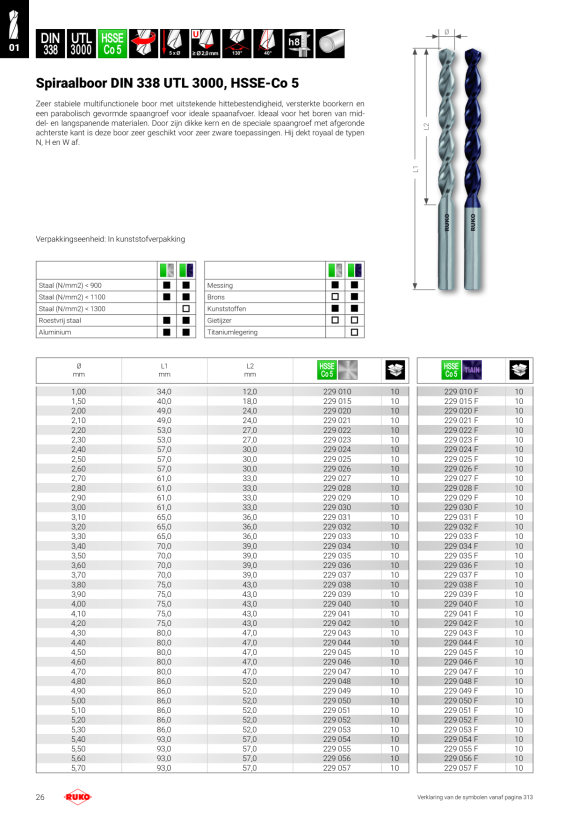 Ruko Boor spiraalboor TL 3000 8,5 mm DIN 338 in QP 229085B