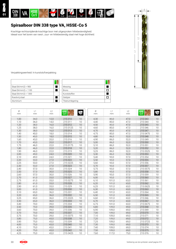 Ruko Schroefgatpons 2-punts 15,2 mm 1092152