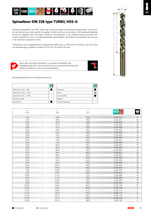Ruko Boor spiraalboor DIN 338 type FO HSSECo5 12.40 280124E