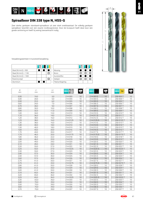 Ruko KGB-Bit-UC-FLS-HSS-M3x0,5 270614