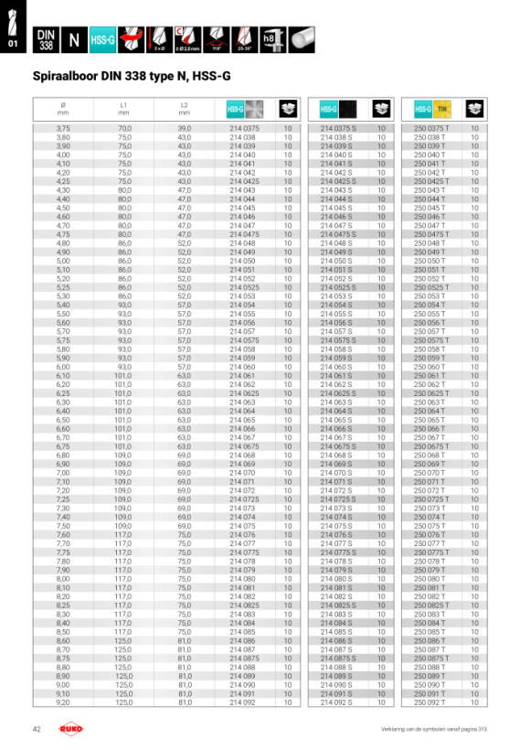 Ruko 14 delige Machinetappen-Set HSS uitvoering B 245051 Ruko 14 delige Machinetappen-Set HSS uitvoering B 245051