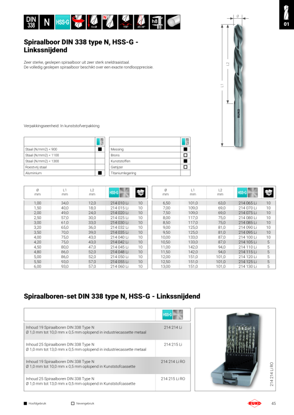 Ruko Spiraalborenset HSS TiN 25-delig in ABS kunststof cassette A250215TRO