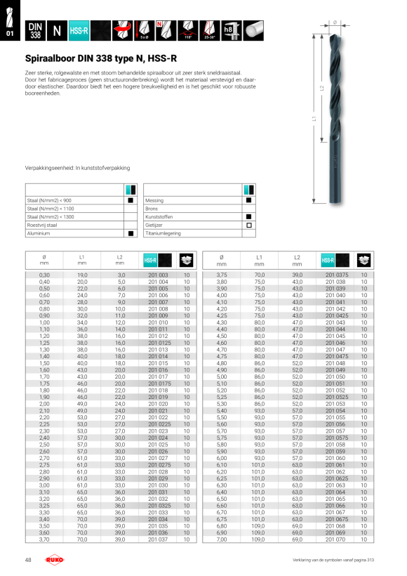 Ruko Spiraalboor DIN 338 13,0 mm in VE 201130B