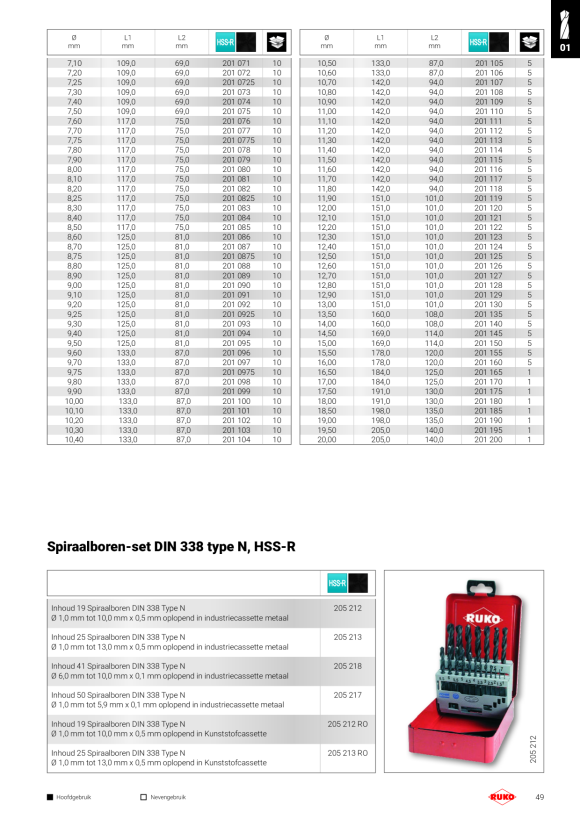 Ruko Spiraalboor DIN 338 13,0 mm in VE 201130B