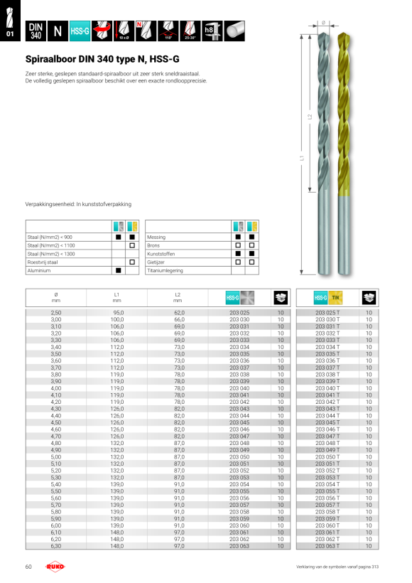 Ruko Boor spiraalboor DIN340 8,75mm 2030875