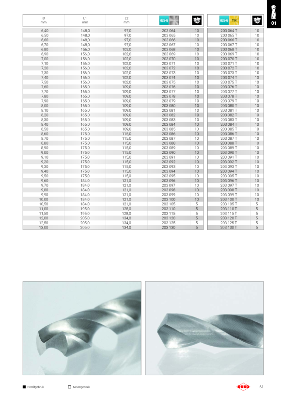 Ruko Boor spiraalboor DIN340 8,75mm 2030875
