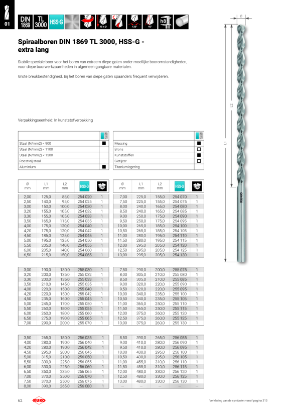 Ruko Boor spiraalboor DIN 1897 type UFL HSSECo5 9,50 284095E
