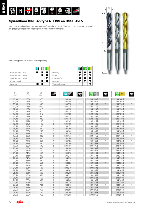 Ruko NC-puntboor 120° met Weldon type N HSSECo5 10,00 285100EW