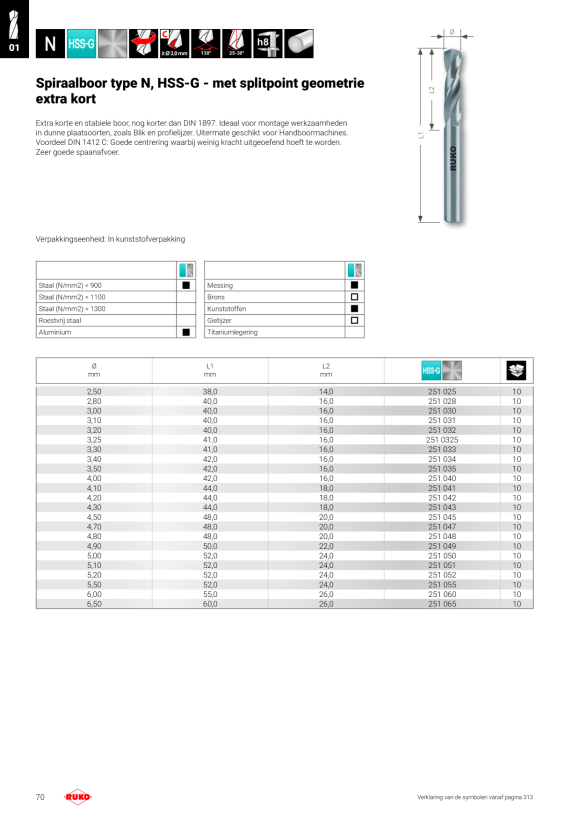 Ruko Dubbele kopboor dubbele boor HSS 8,0 mm blanco 252080