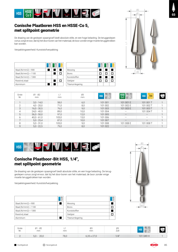 Ruko Boor spiraalboor DIN 1897 type UFL HSSECo5 4,90 284049E