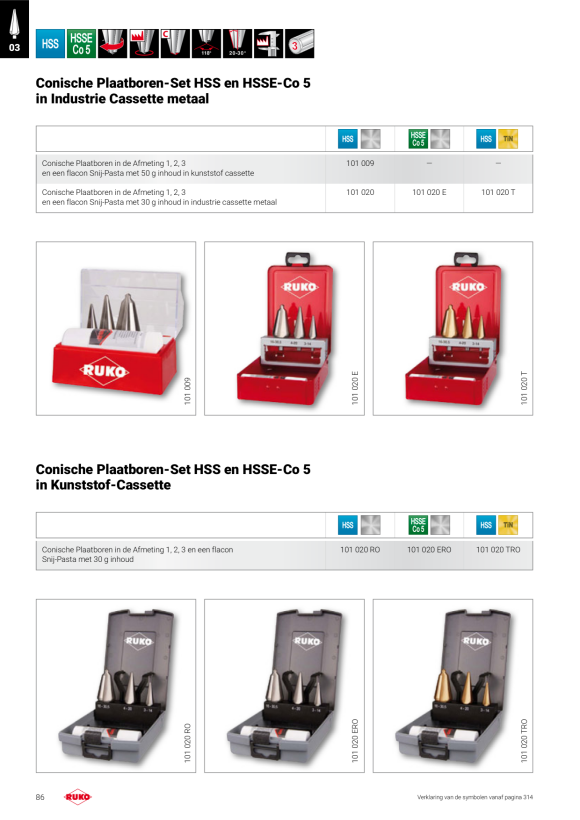 Ruko Boor spiraalboor DIN 1897 type UFL HSSECo5 2.00 284020E