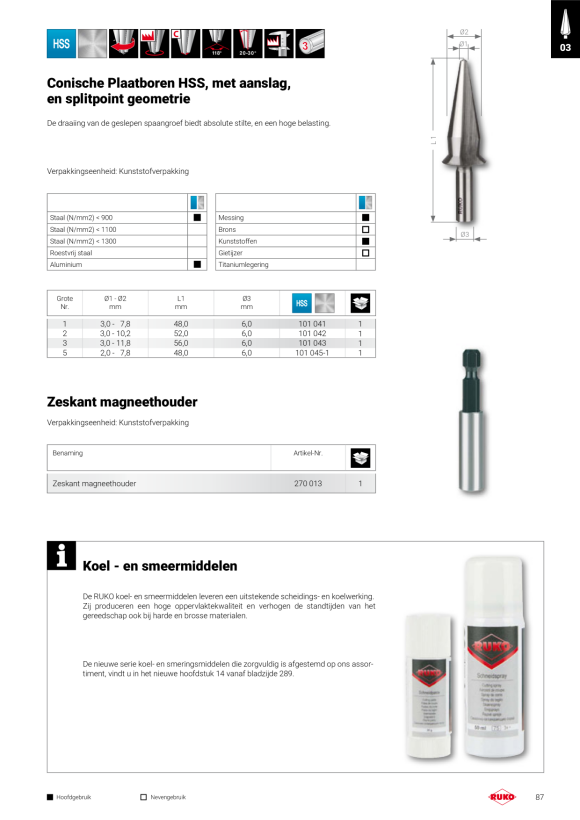 Ruko Boor spiraalboor DIN 1897 type UFL HSSECo5 2.00 284020E