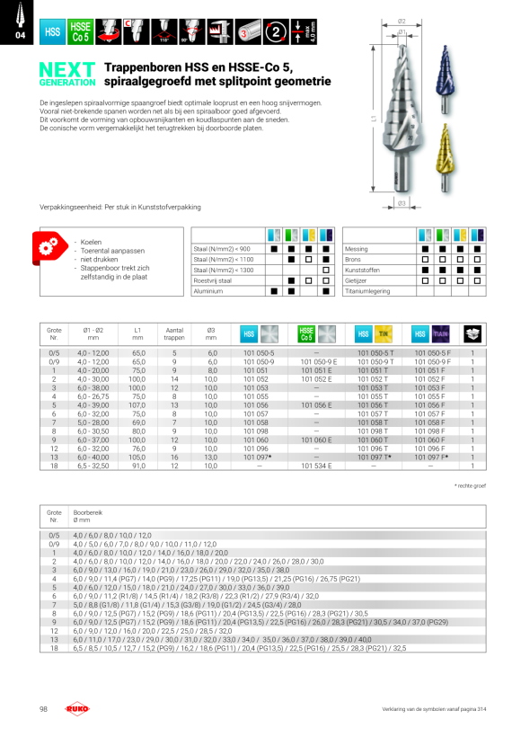 Ruko Boor spiraalboor DIN 1897 type UFL HSSECo5 9,80 284098E
