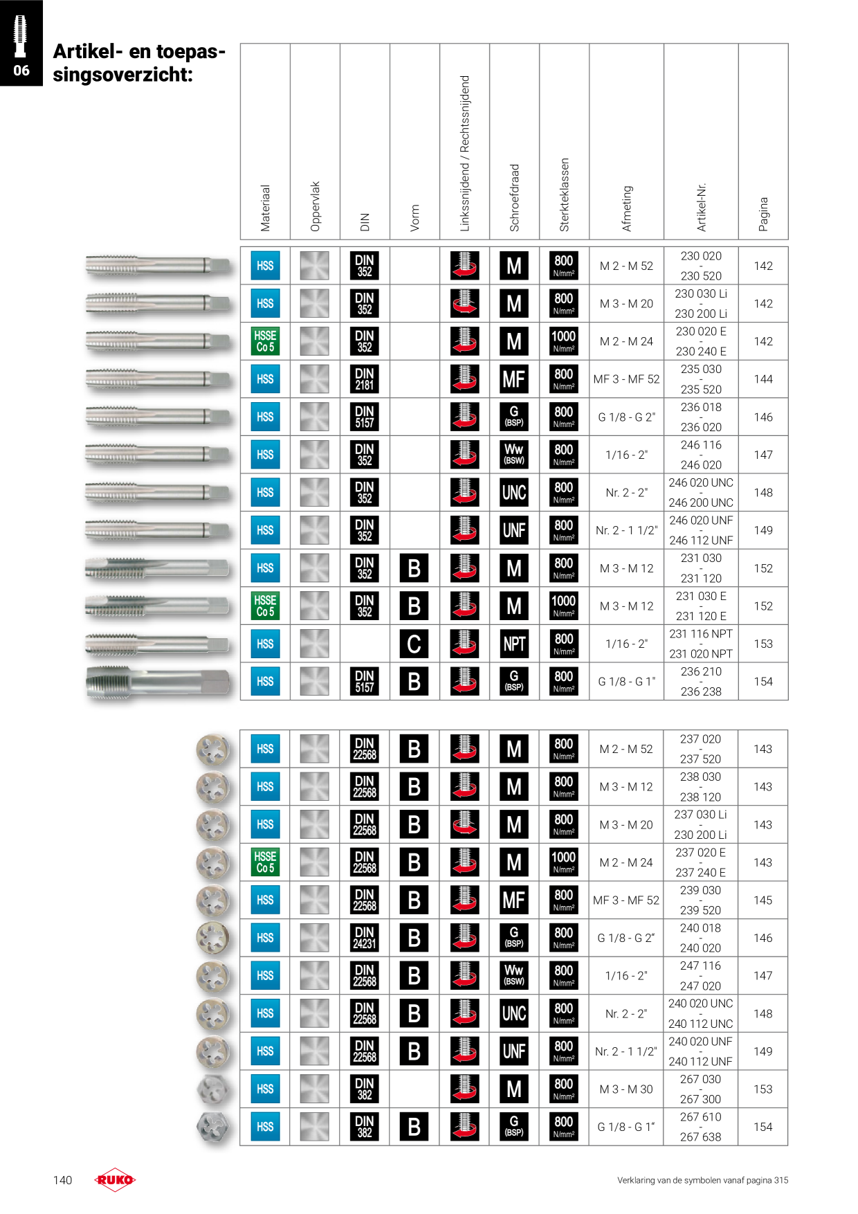 Voorbeeldafbeelding catalogus