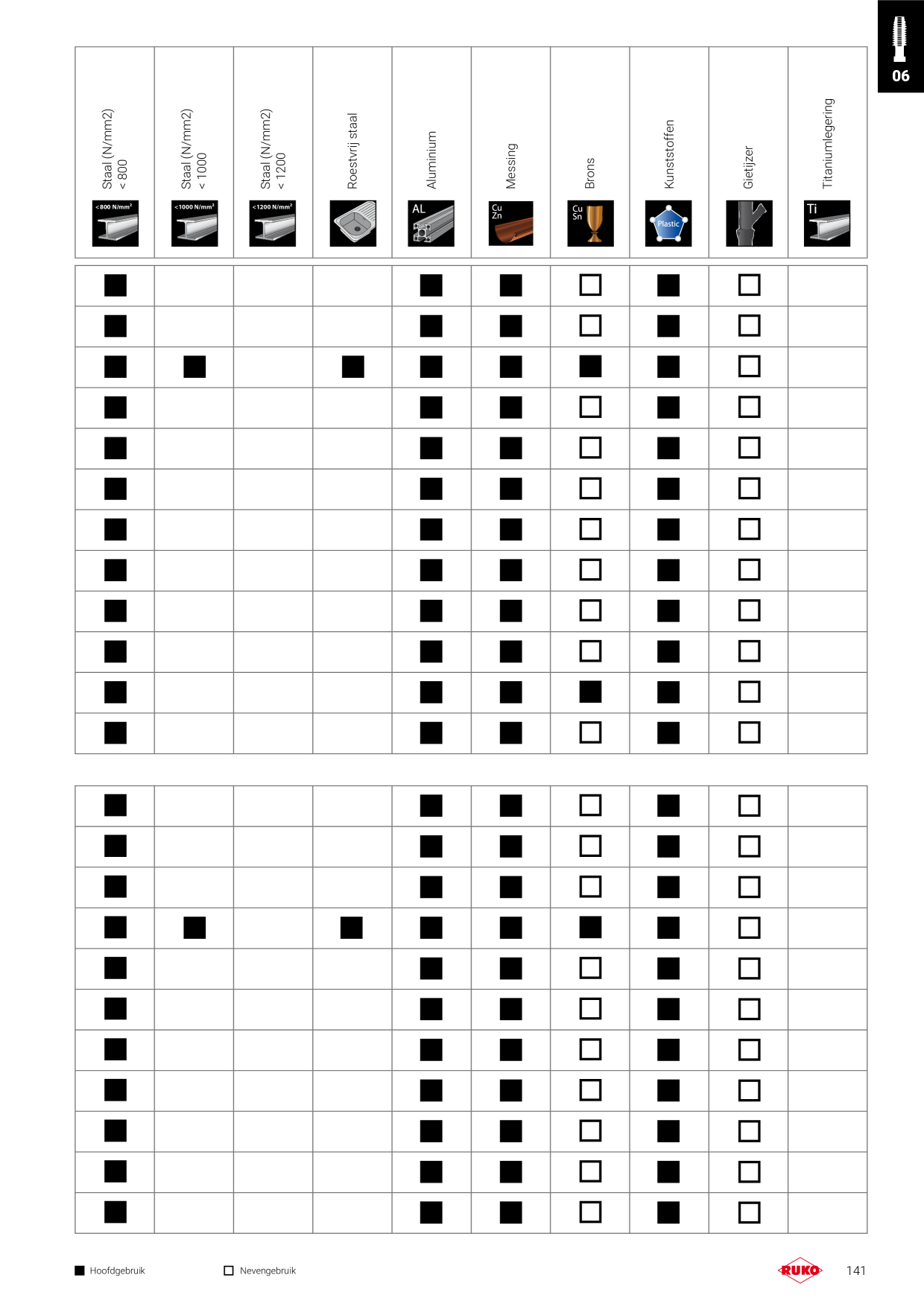 Voorbeeldafbeelding catalogus