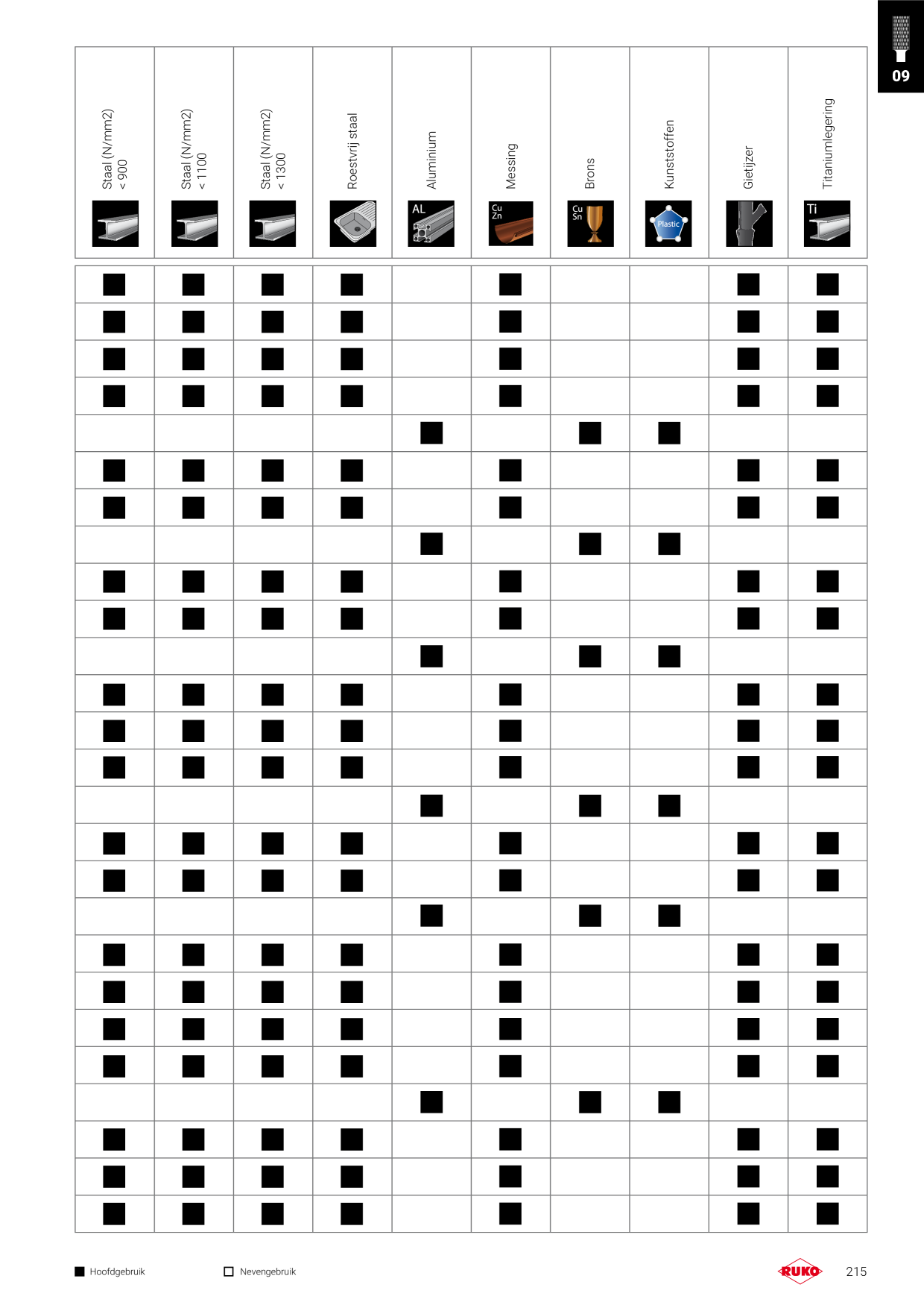 Voorbeeldafbeelding catalogus