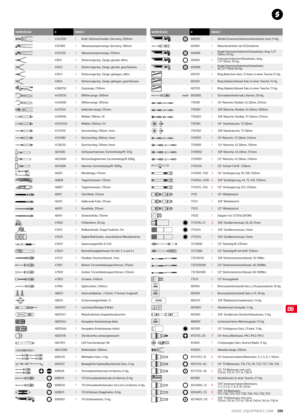 Catalog Overview Image