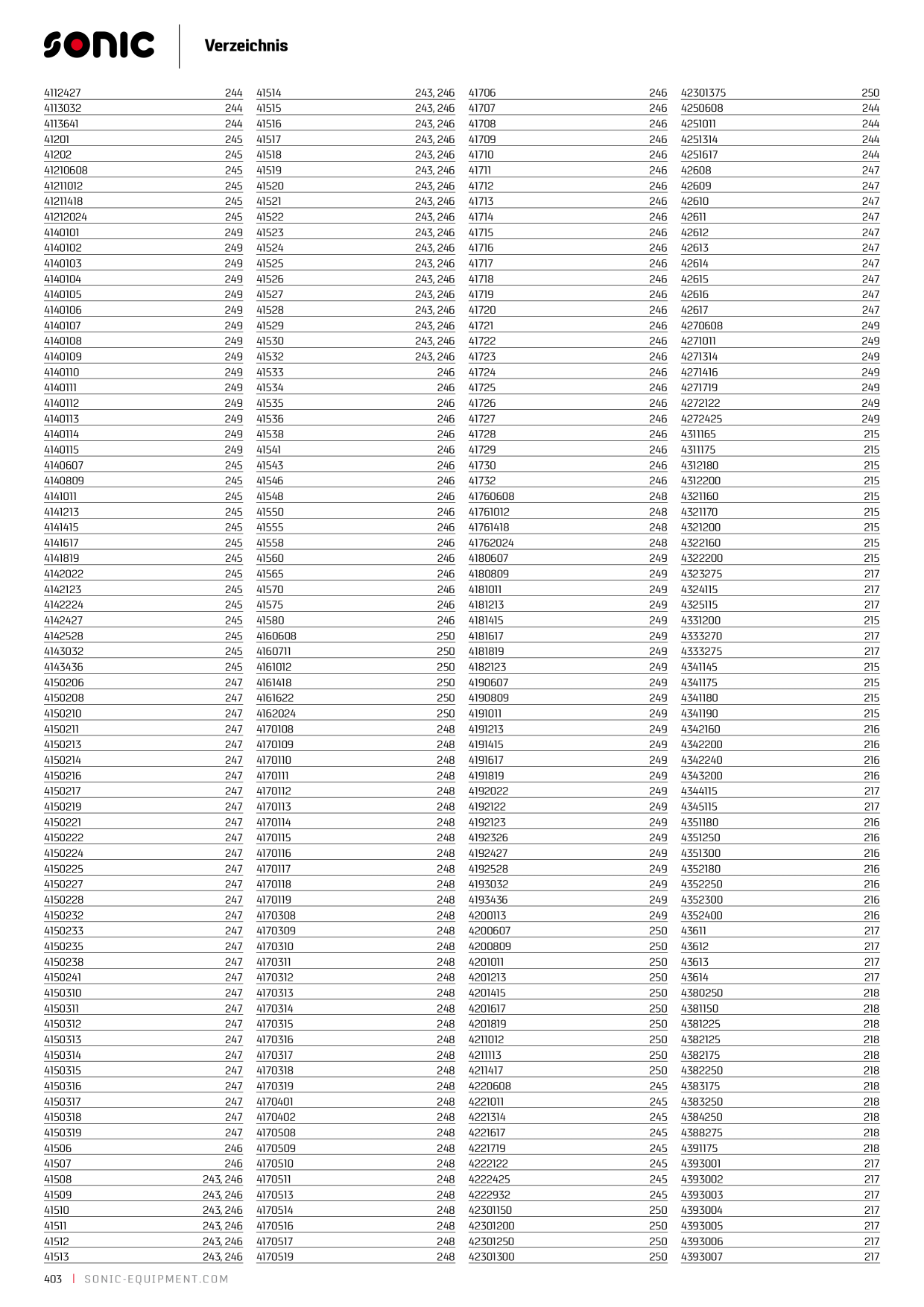 Catalog Overview Image