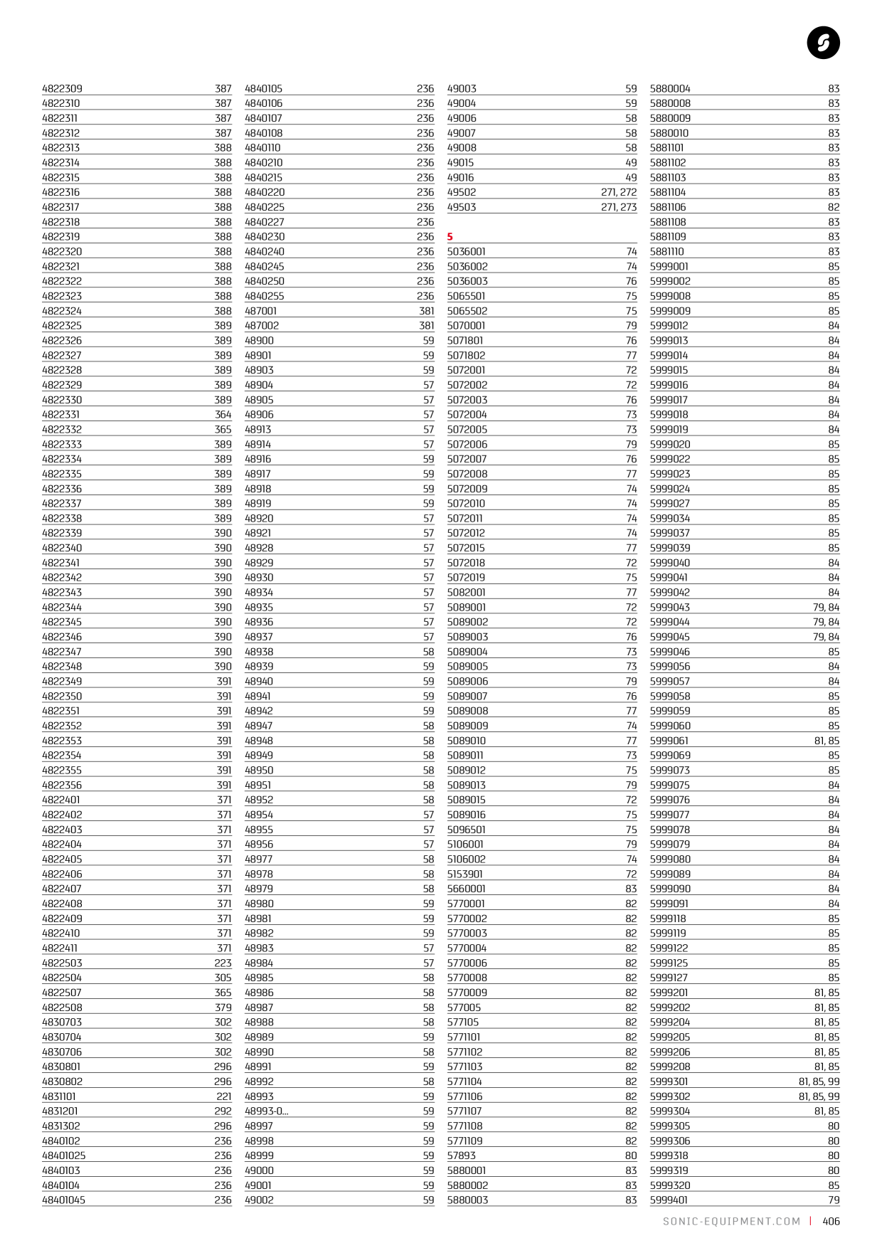 Catalog Overview Image