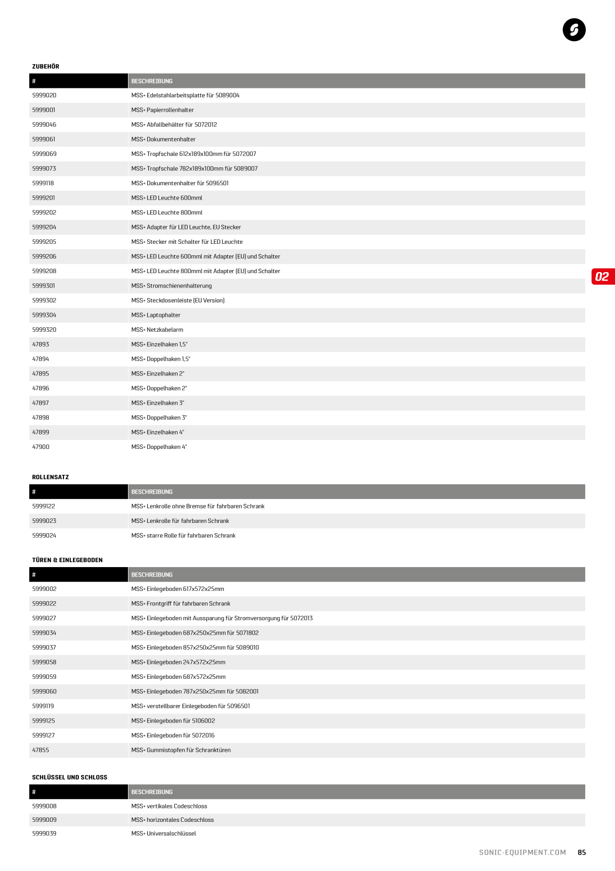 Catalog Overview Image