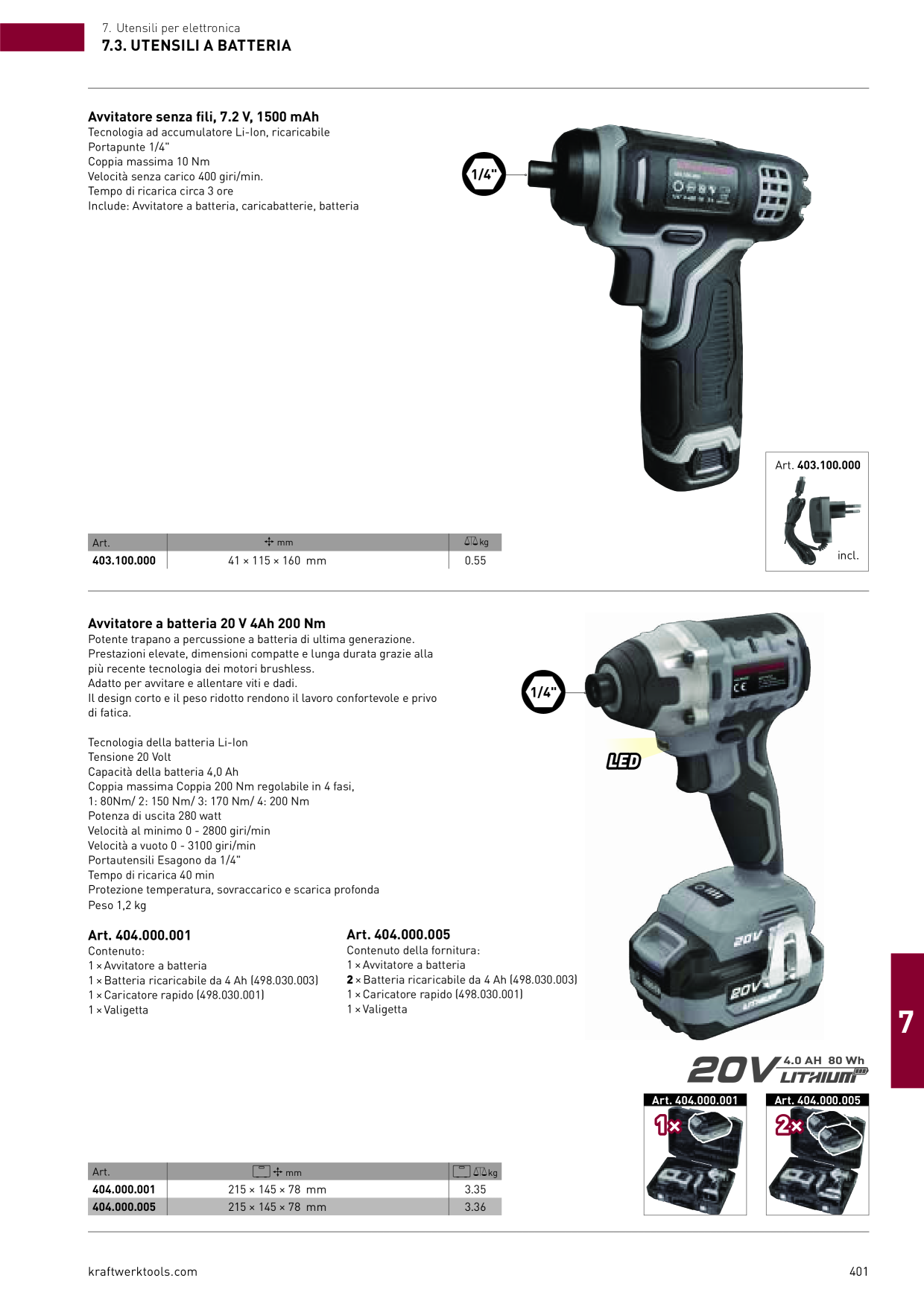 Catalog Overview Image