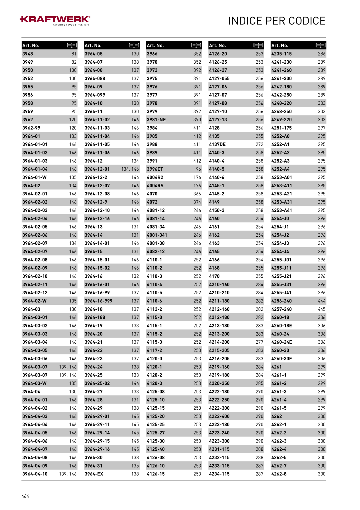 Catalog Overview Image