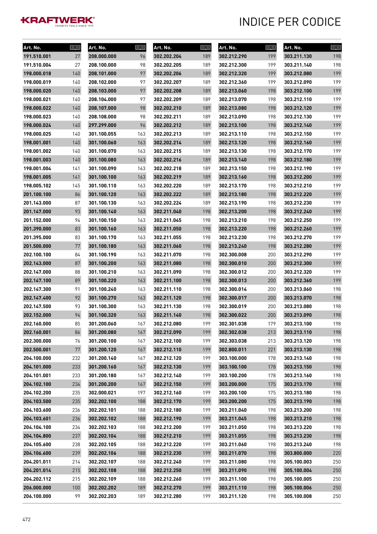 Catalog Overview Image