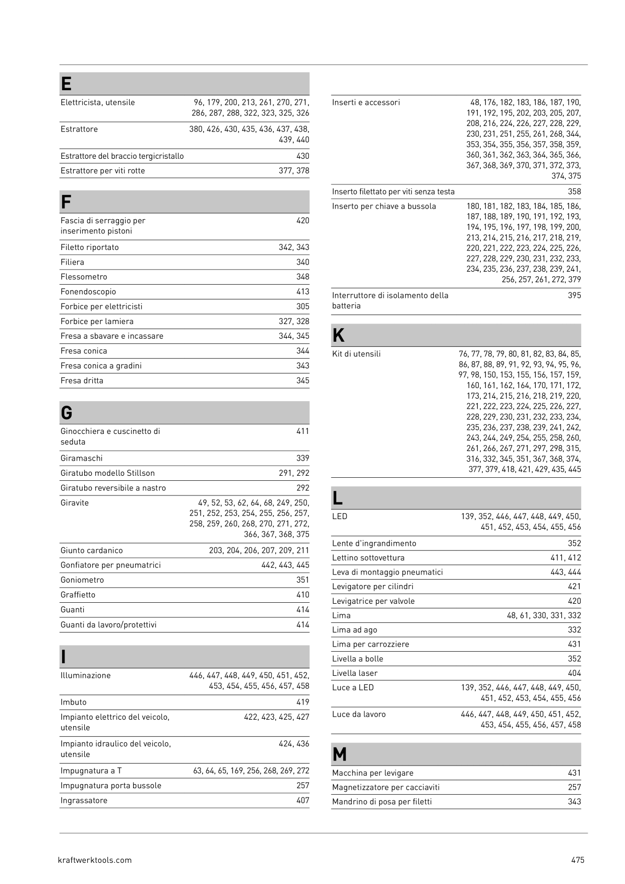Catalog Overview Image