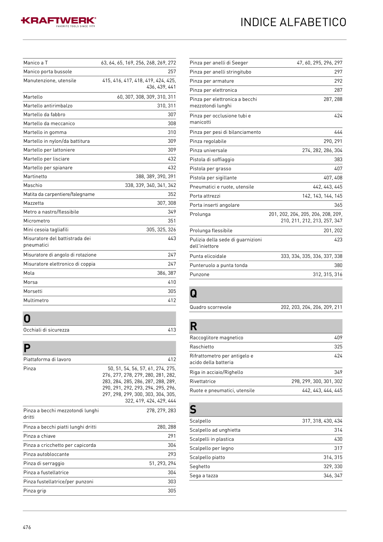 Catalog Overview Image