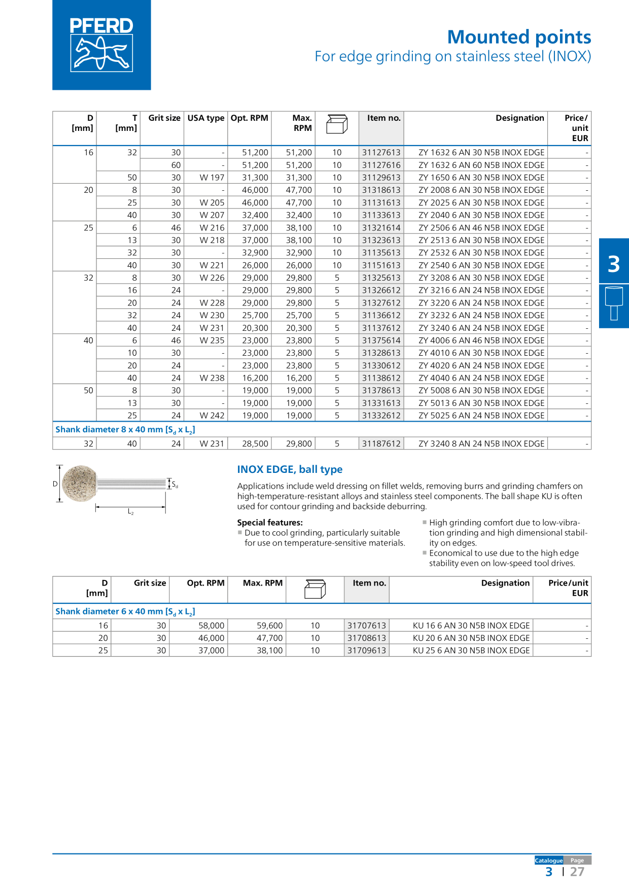 Catalog Overview Image